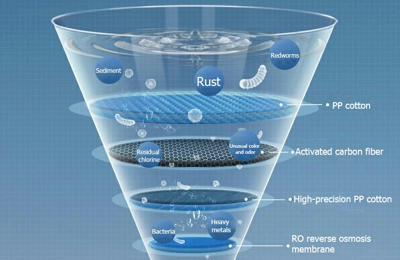 industrial air filter