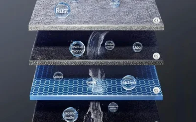 Top 6 Industrial Water Filtration Companies