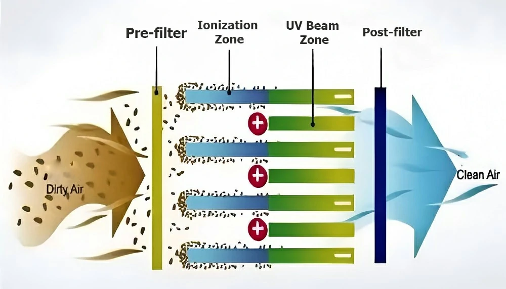 industrial air filter
