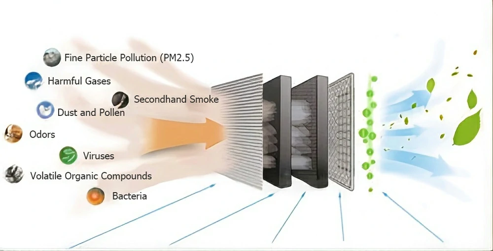 industrial filter principle