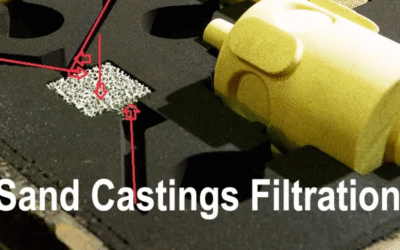 What Is The Difference Between Pressurized And Unpressurized Gating System